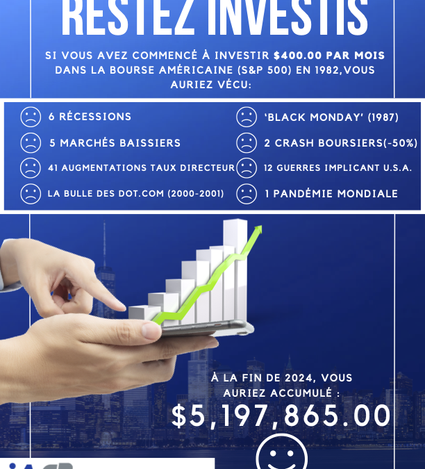 Investissement à long terme au Canada : pourquoi la discipline est plus importante que la panique